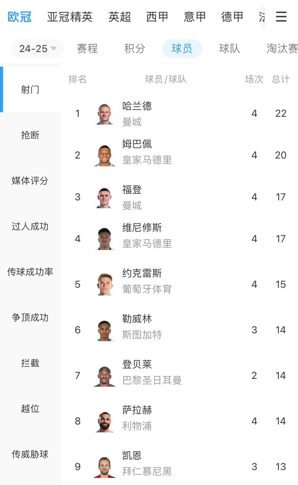 姆巴佩连续二十场比赛得分超过精彩发挥，G2挑战极限！